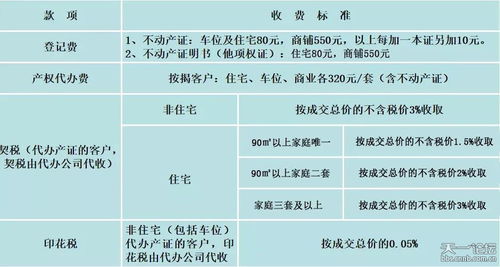 房地產(chǎn)銷售代理強(qiáng)制有償代辦不動(dòng)產(chǎn)證 消費(fèi)者權(quán)益面臨挑戰(zhàn)